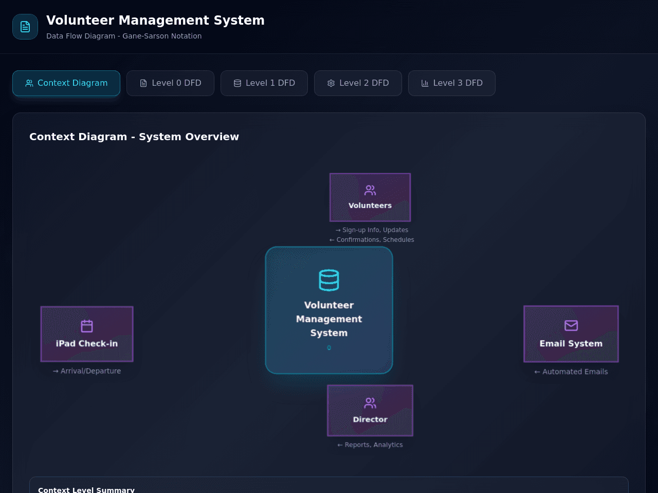Volunteer Shift Dashboard