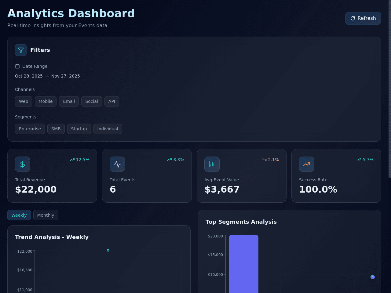 Insight Dashboard