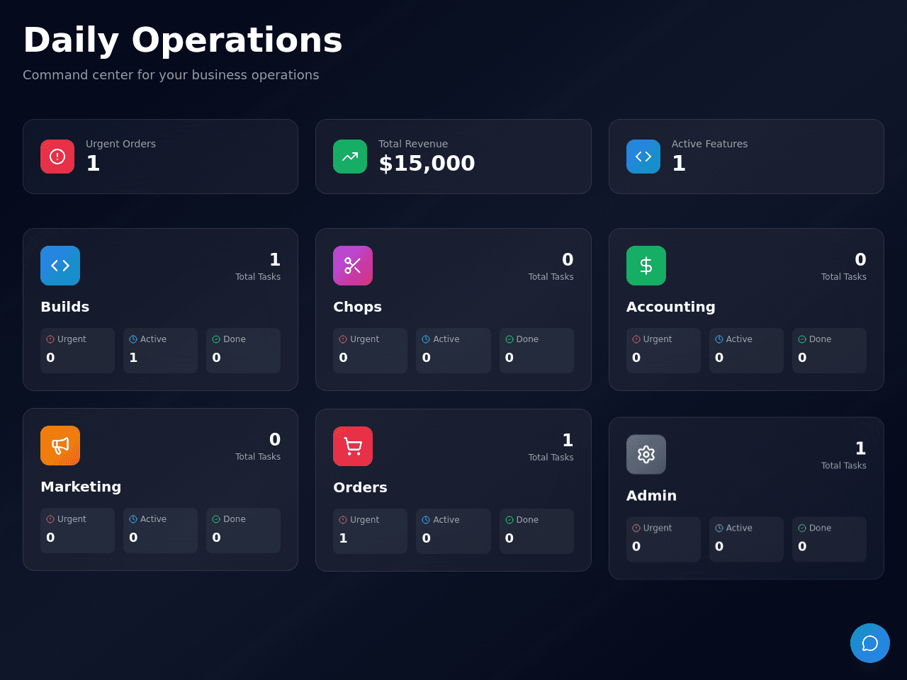 Daily Ops Dashboard