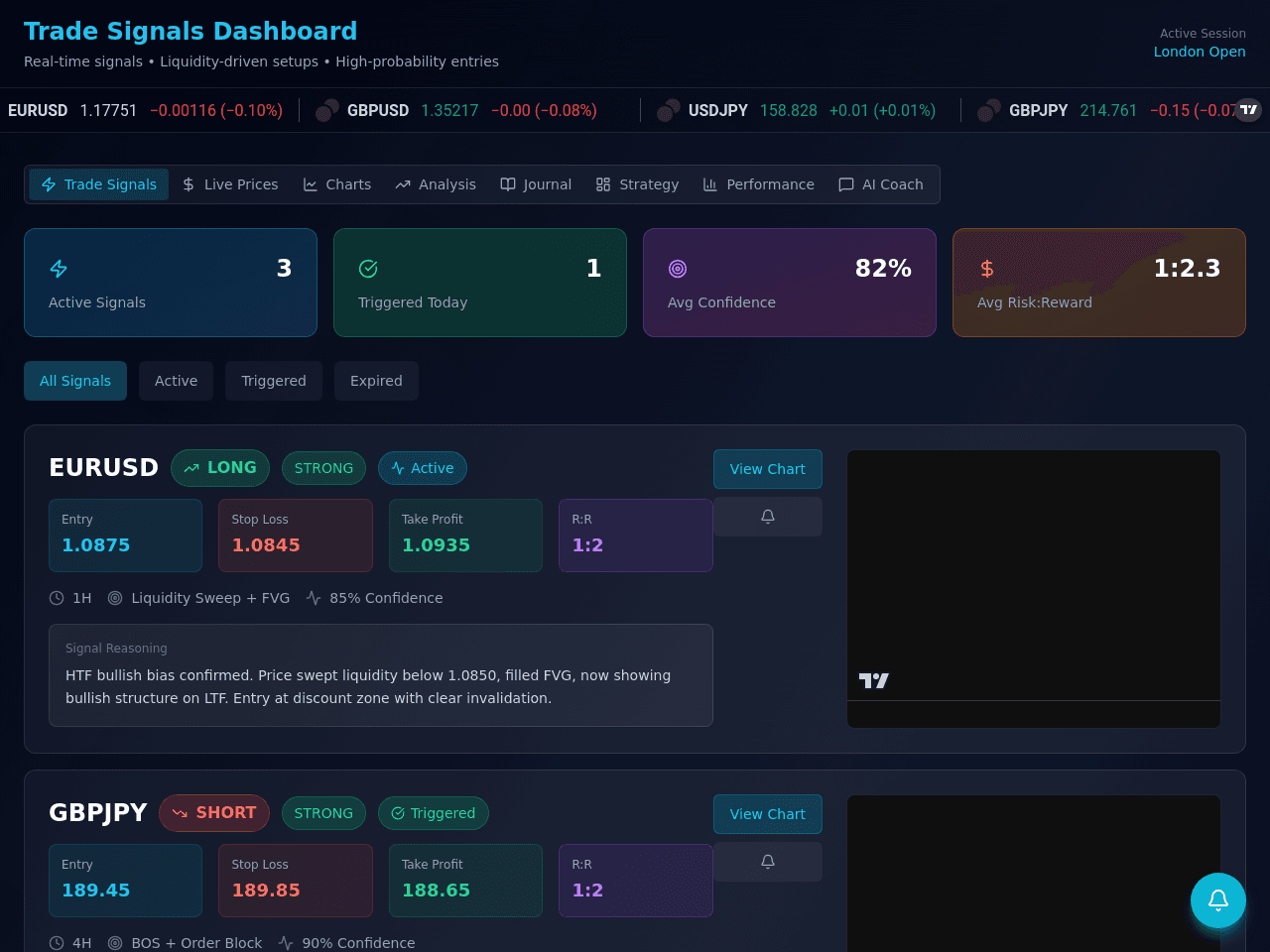 Liquidity Strategy Dashboard