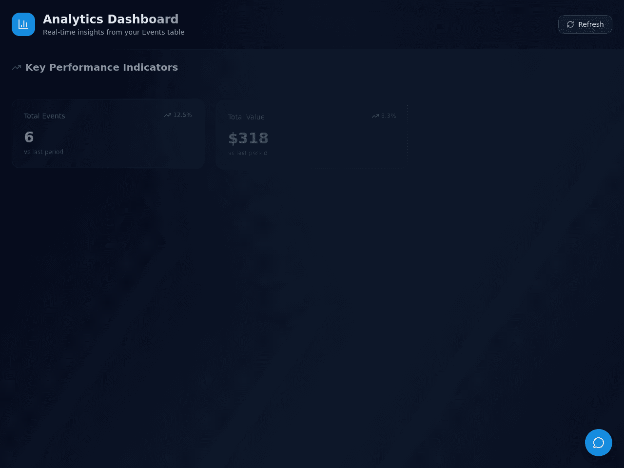Events Insight Dashboard