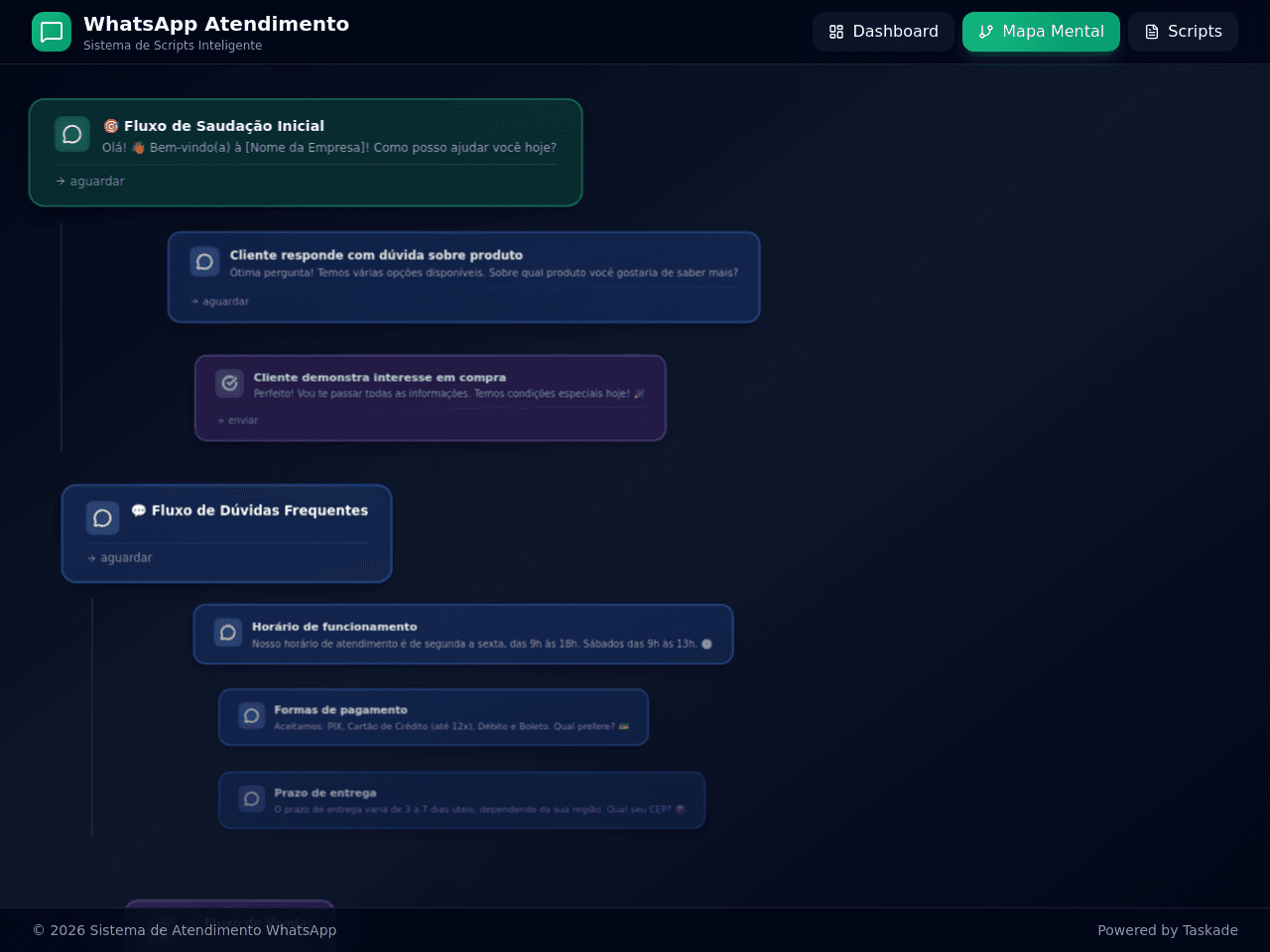 Mind Map Studio