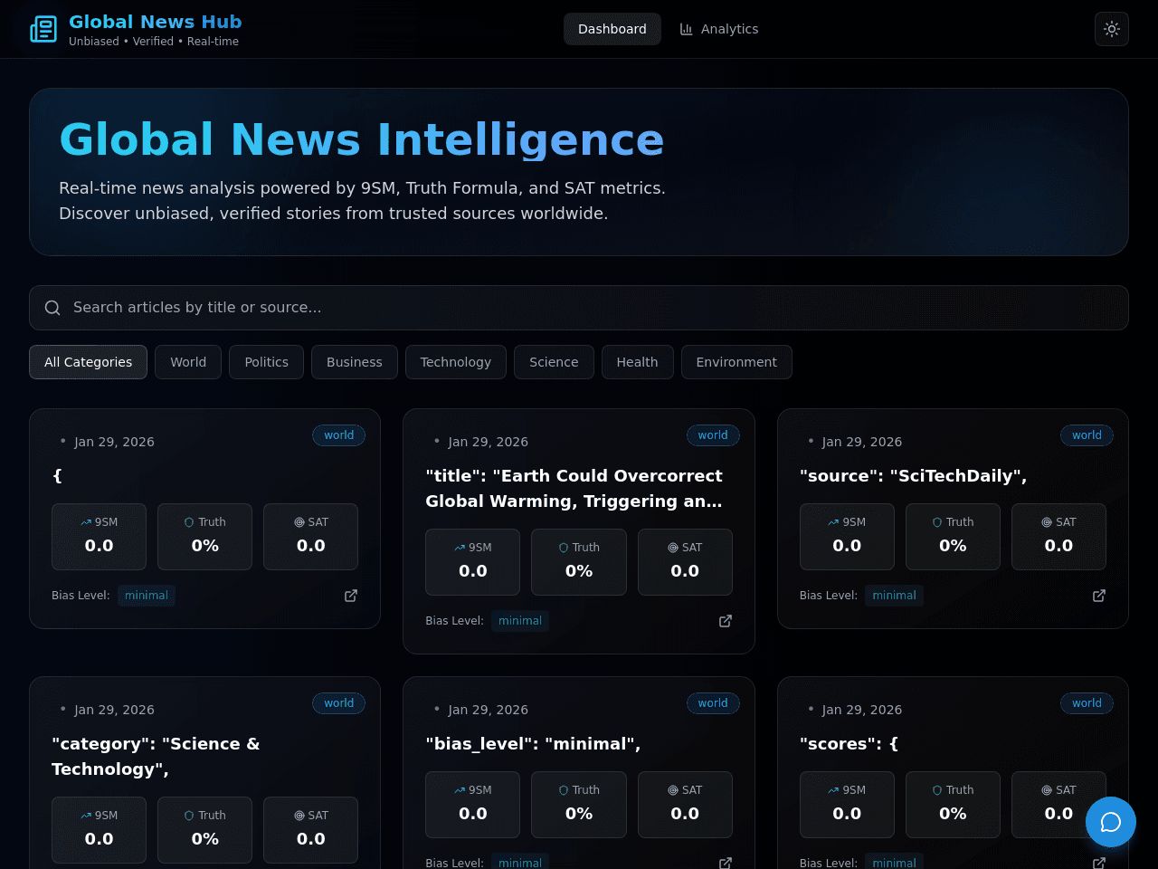Global Insight Dashboard