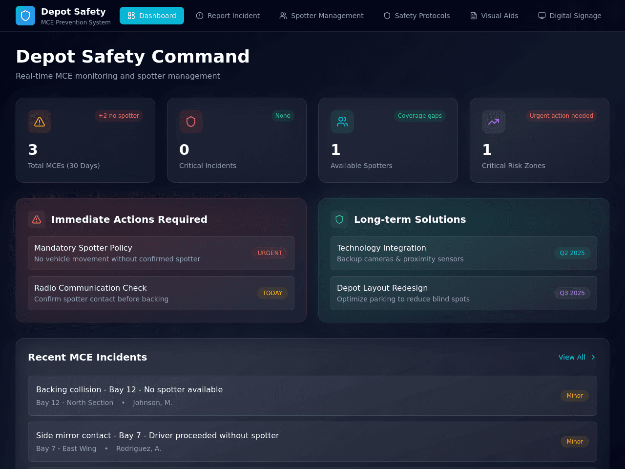 Collision Prevention Dashboard