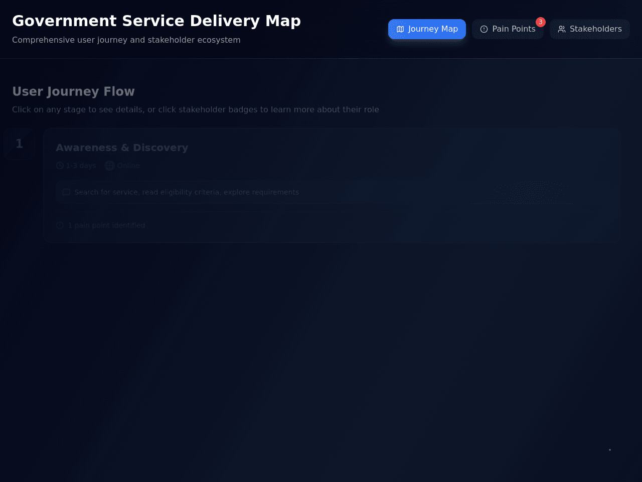 Service Journey Map