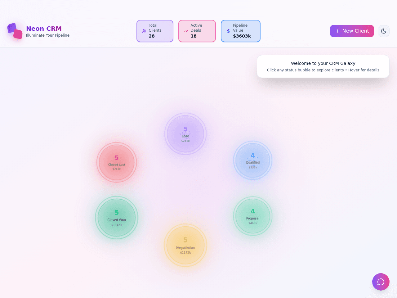 Neon CRM Dashboard