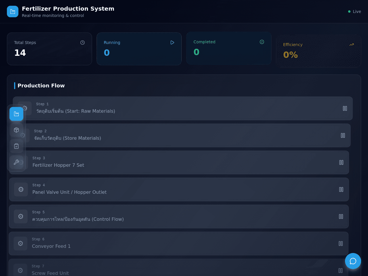 Production Flow Dashboard