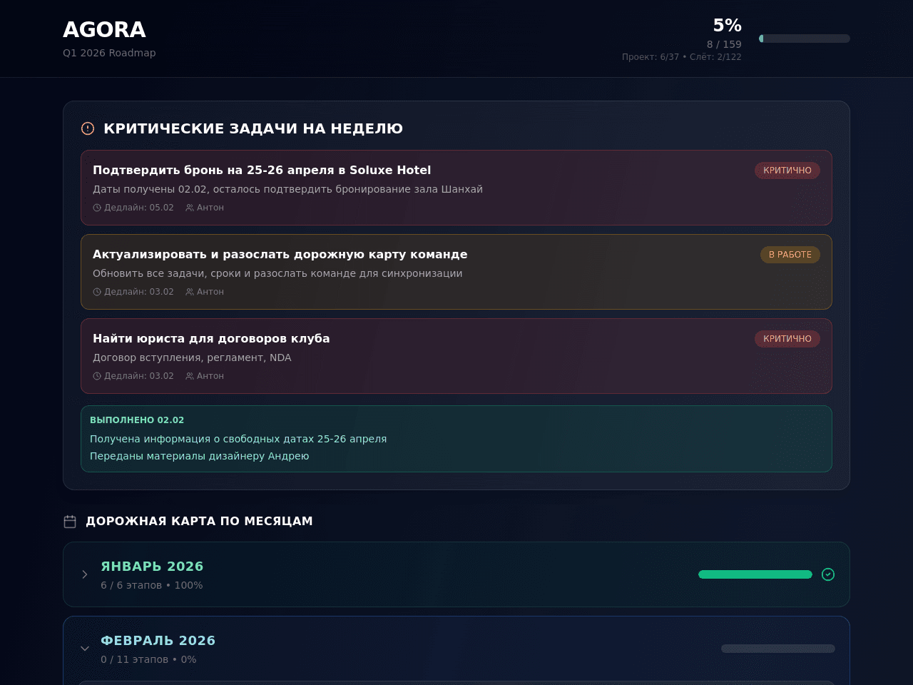 Agora Dashboard