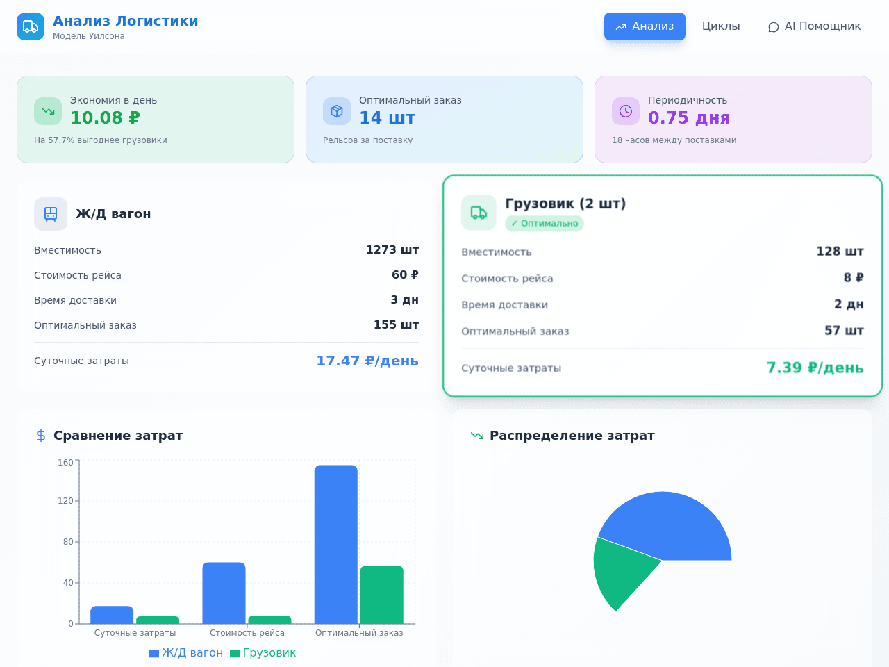 Data Chart Studio