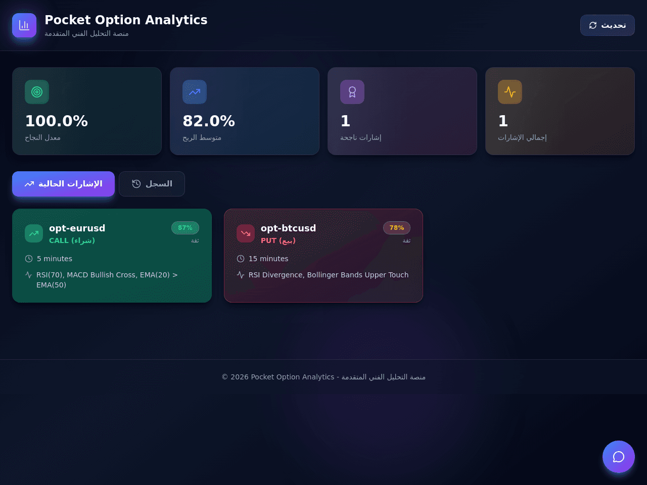 Market Insight Dashboard