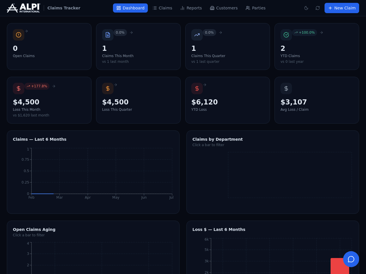 Claims Insight Dashboard