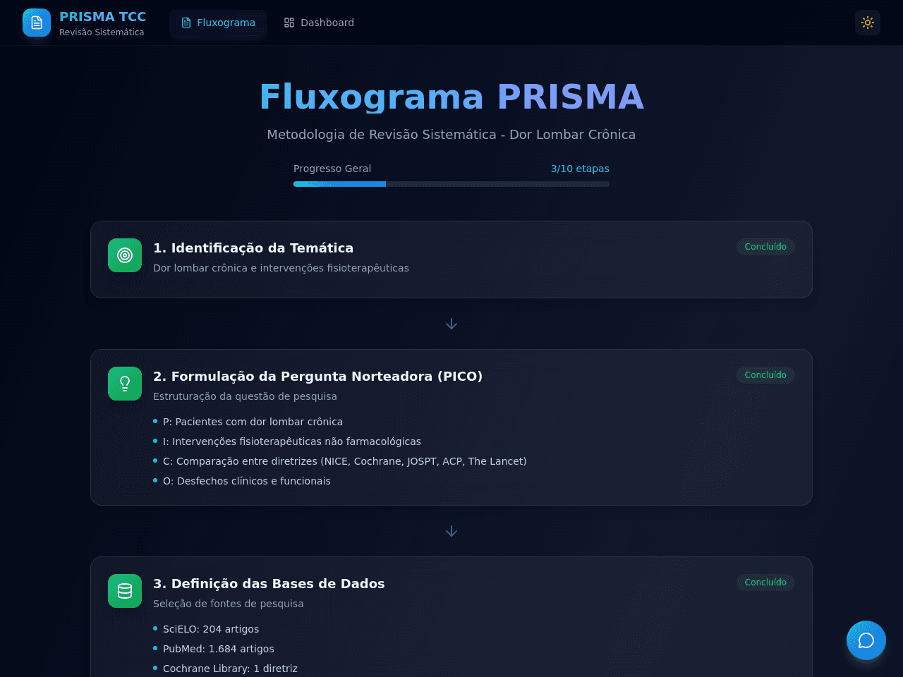 Prisma Method Flow