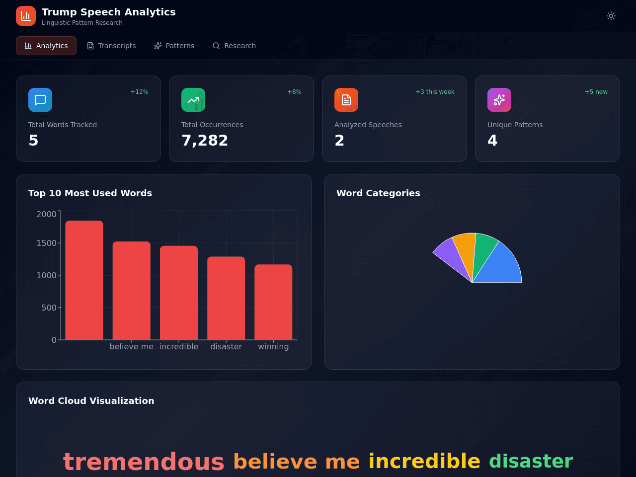 Transcript Insight Tracker