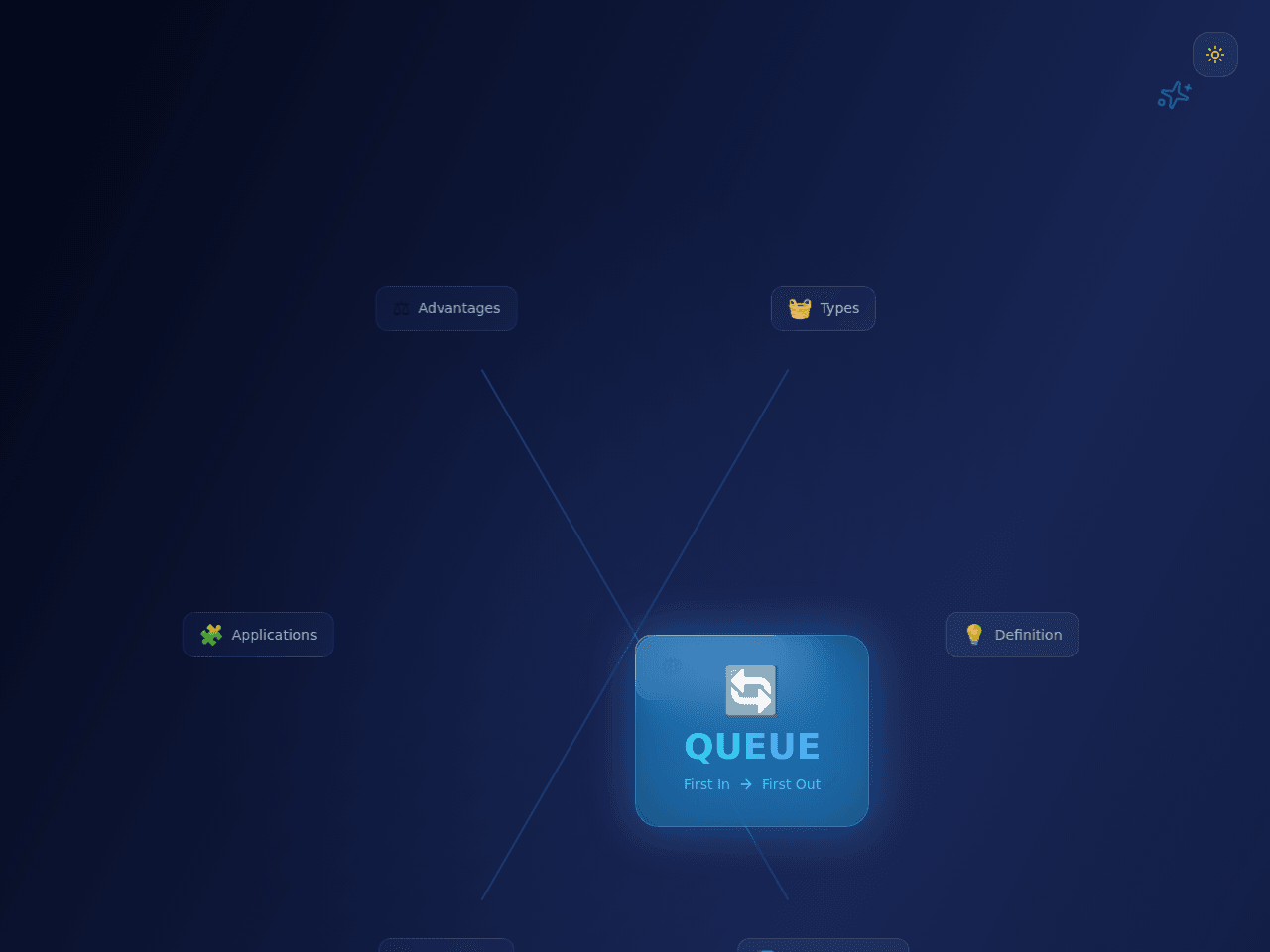 Queue Flow Studio