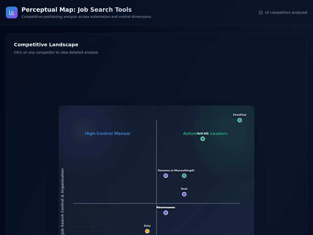 Perceptual Map Studio
