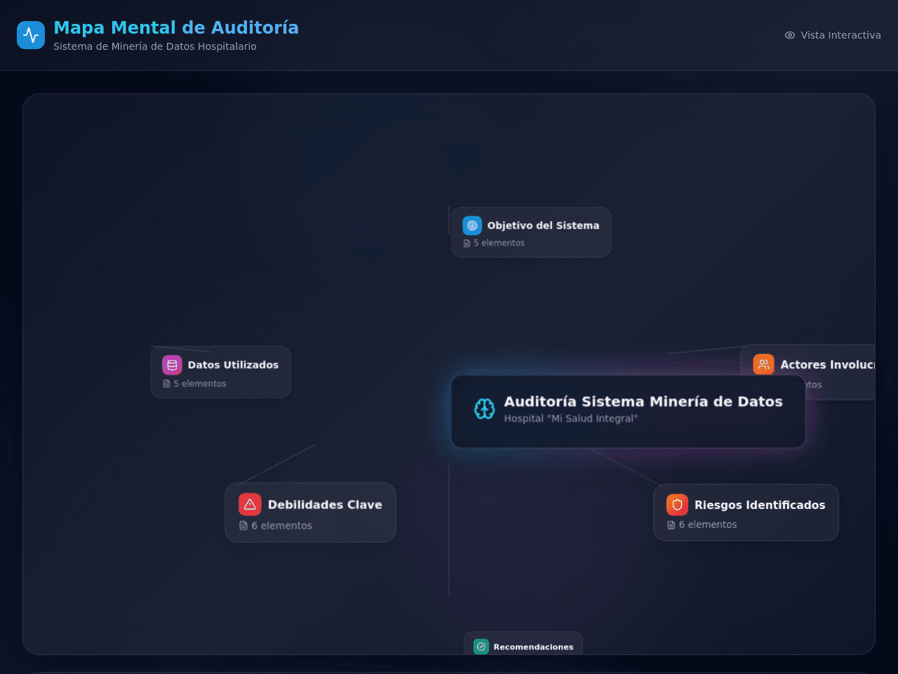 Data Audit Dashboard