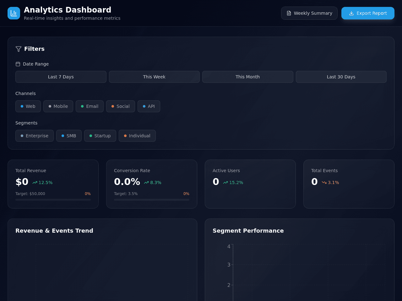 Insight Dashboard