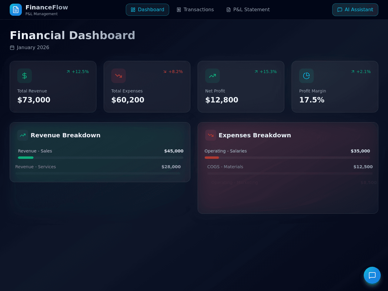 Profit Flow Dashboard
