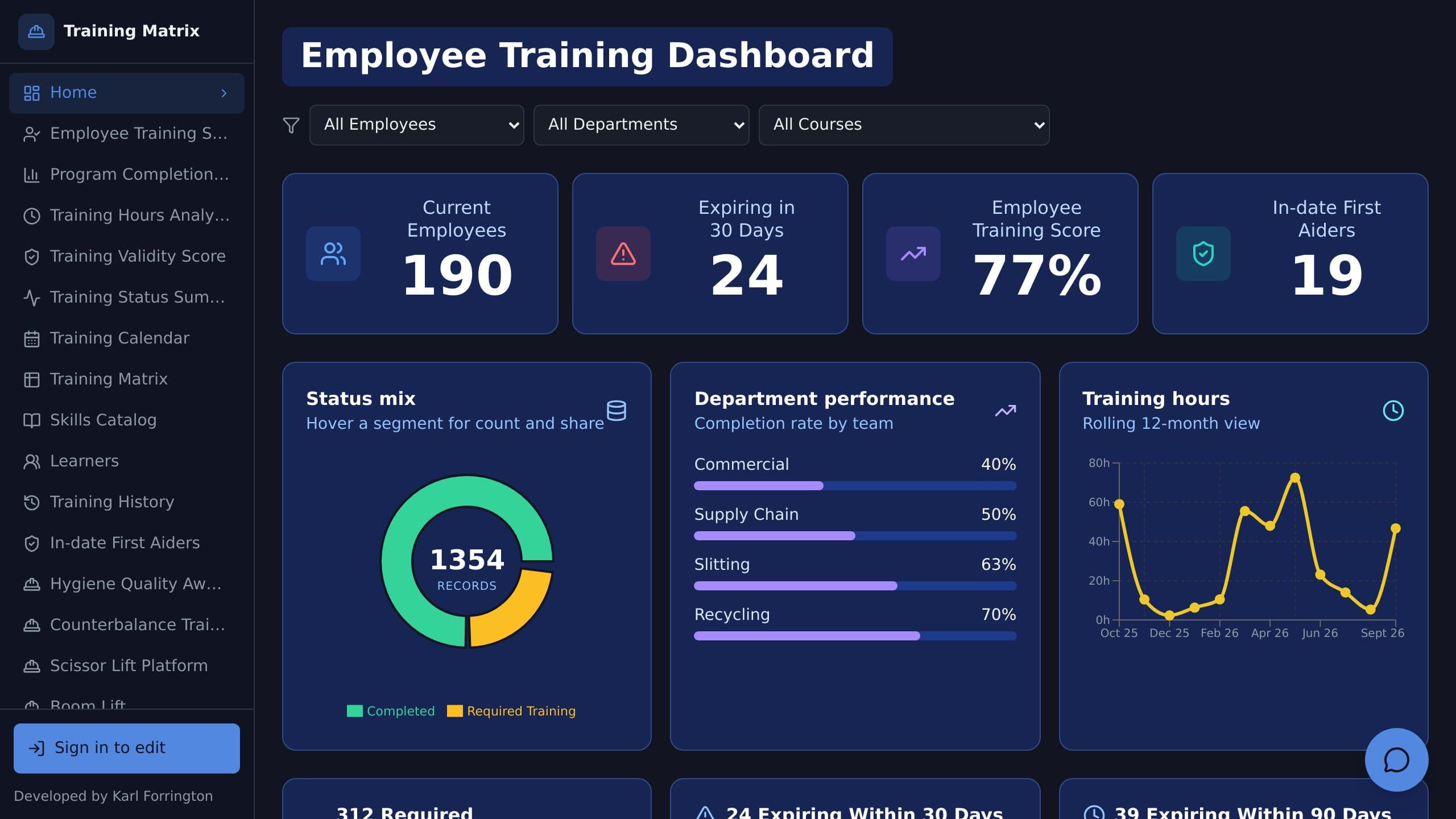 Coveris Safety Training Matrix
