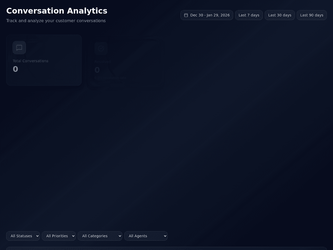 Resolution Dashboard