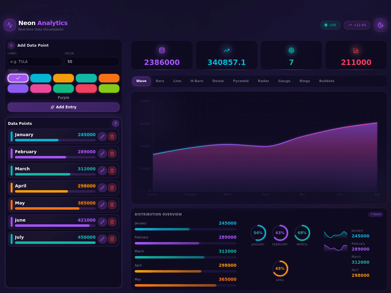 Neon Data Visualizer