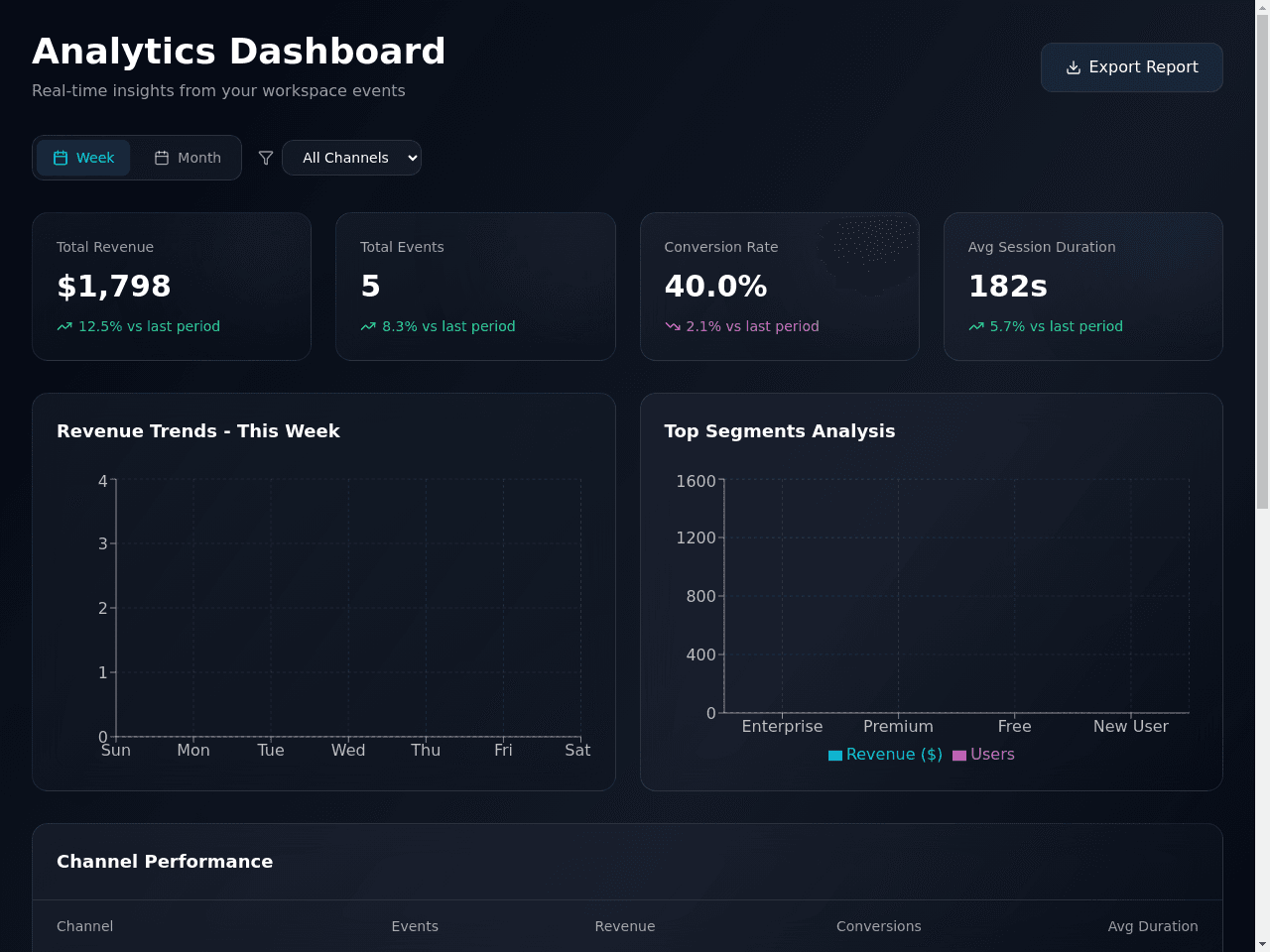 Insight Dashboard