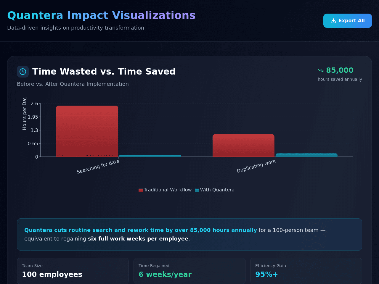 Insight Visual Studio