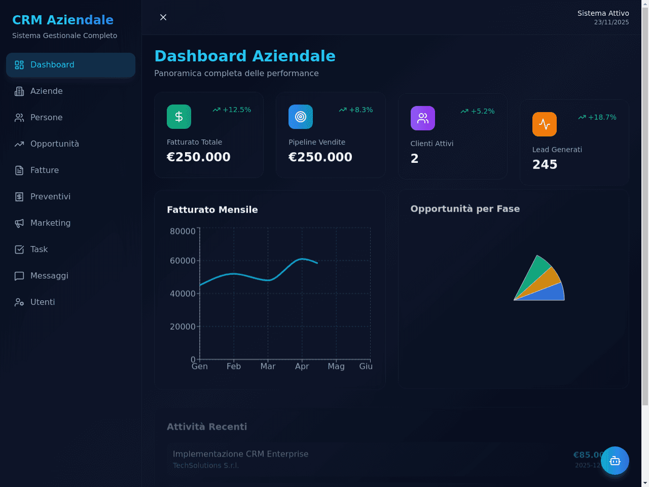 CRM Command Center
