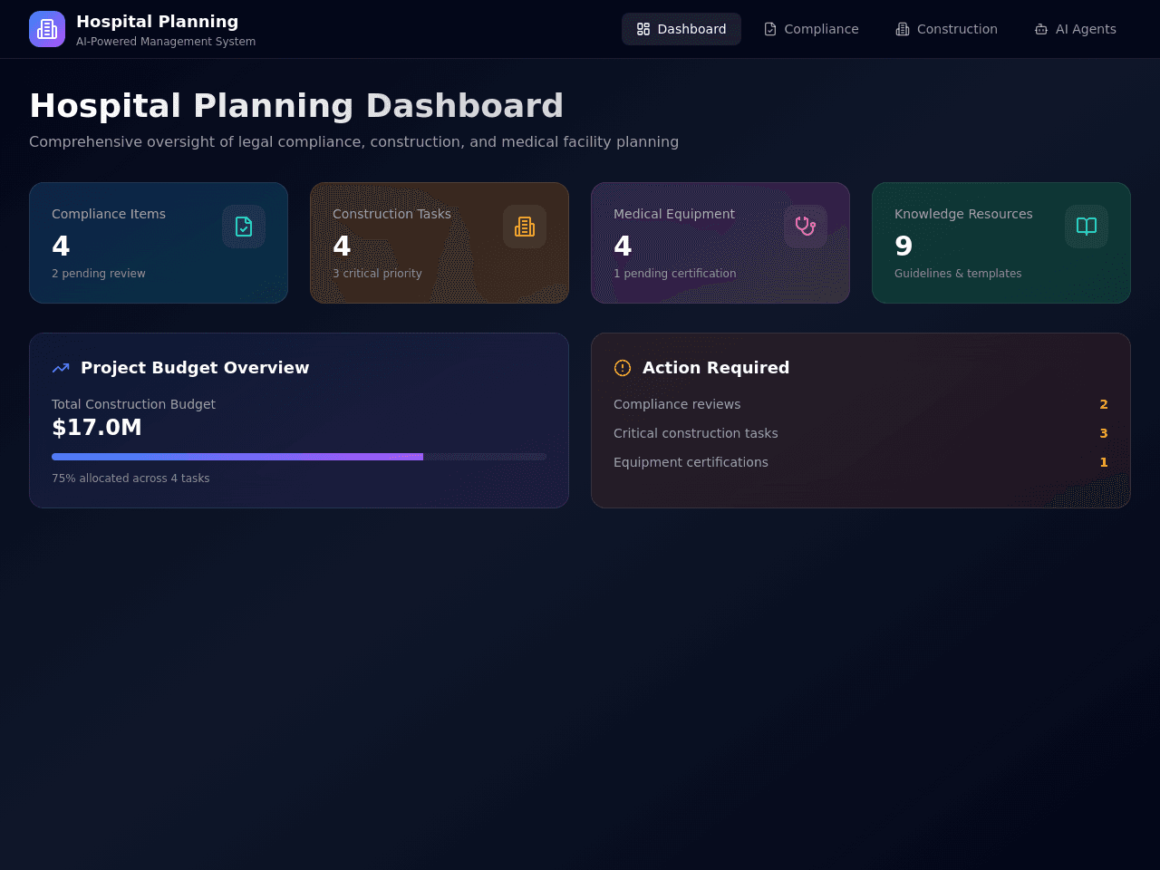 Project Hospital Network