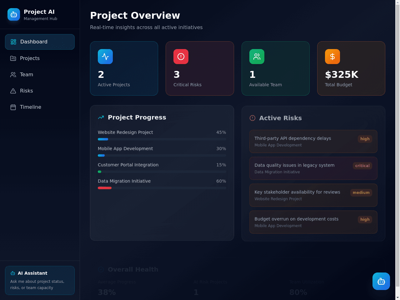 Project Harmony Dashboard