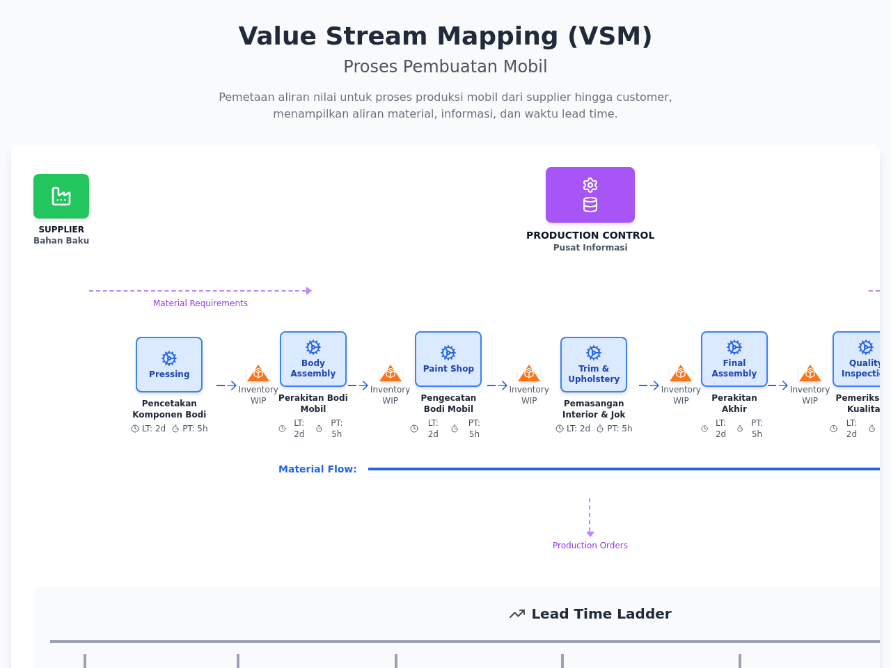 Value Stream Mapper
