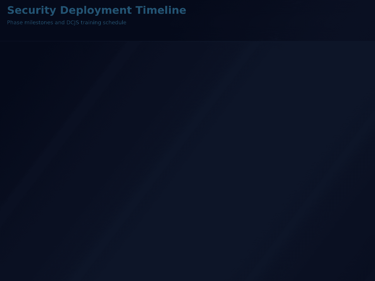 Milestone Timeline Tracker
