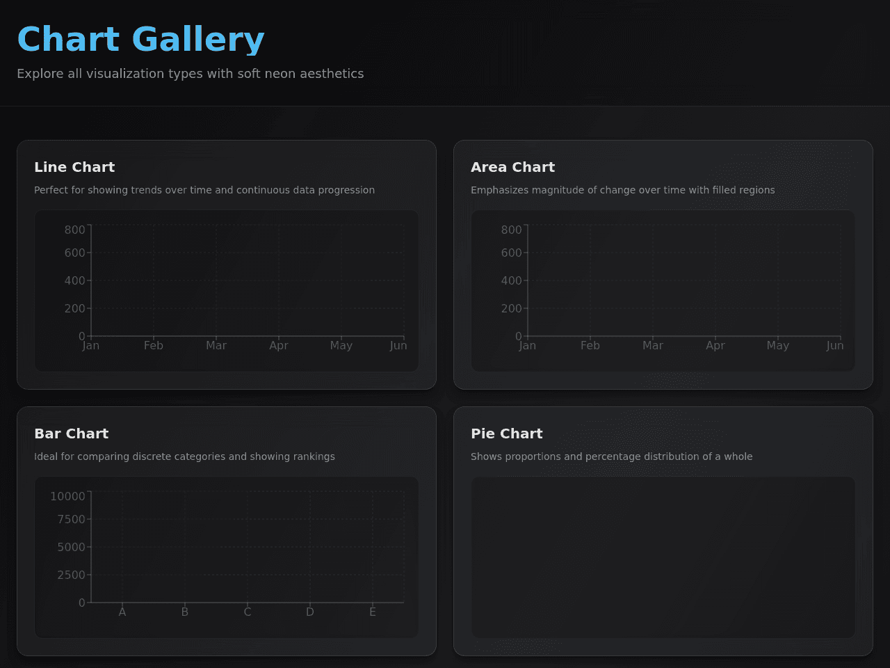 Chart Canvas Glow