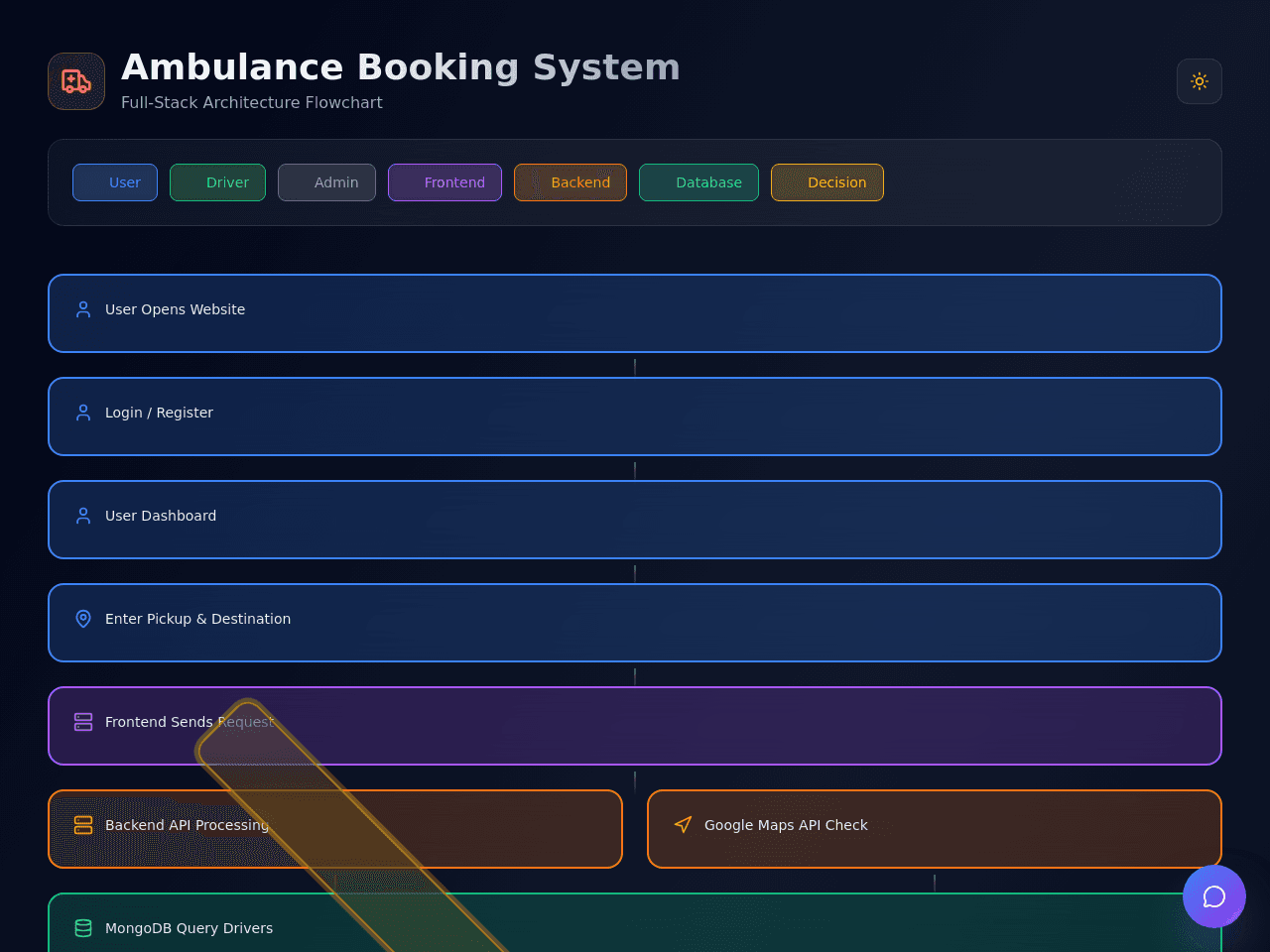 Ambulance Flow Studio
