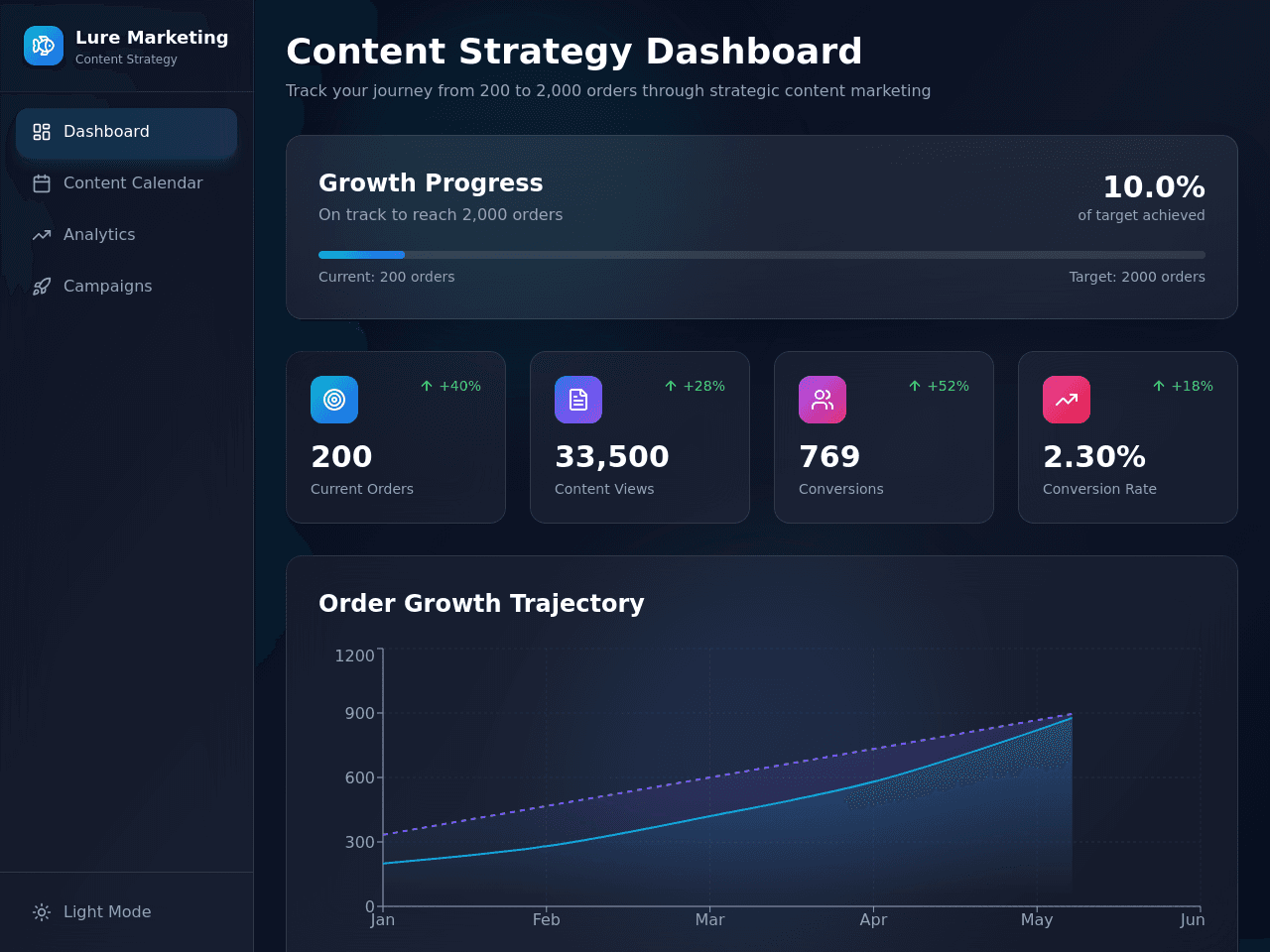 Content Catch Planner