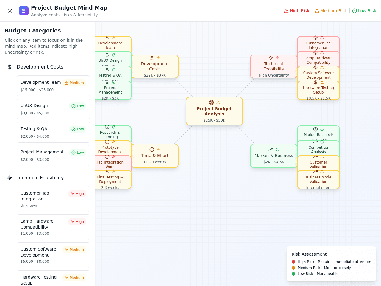 Budget Mind Mapper