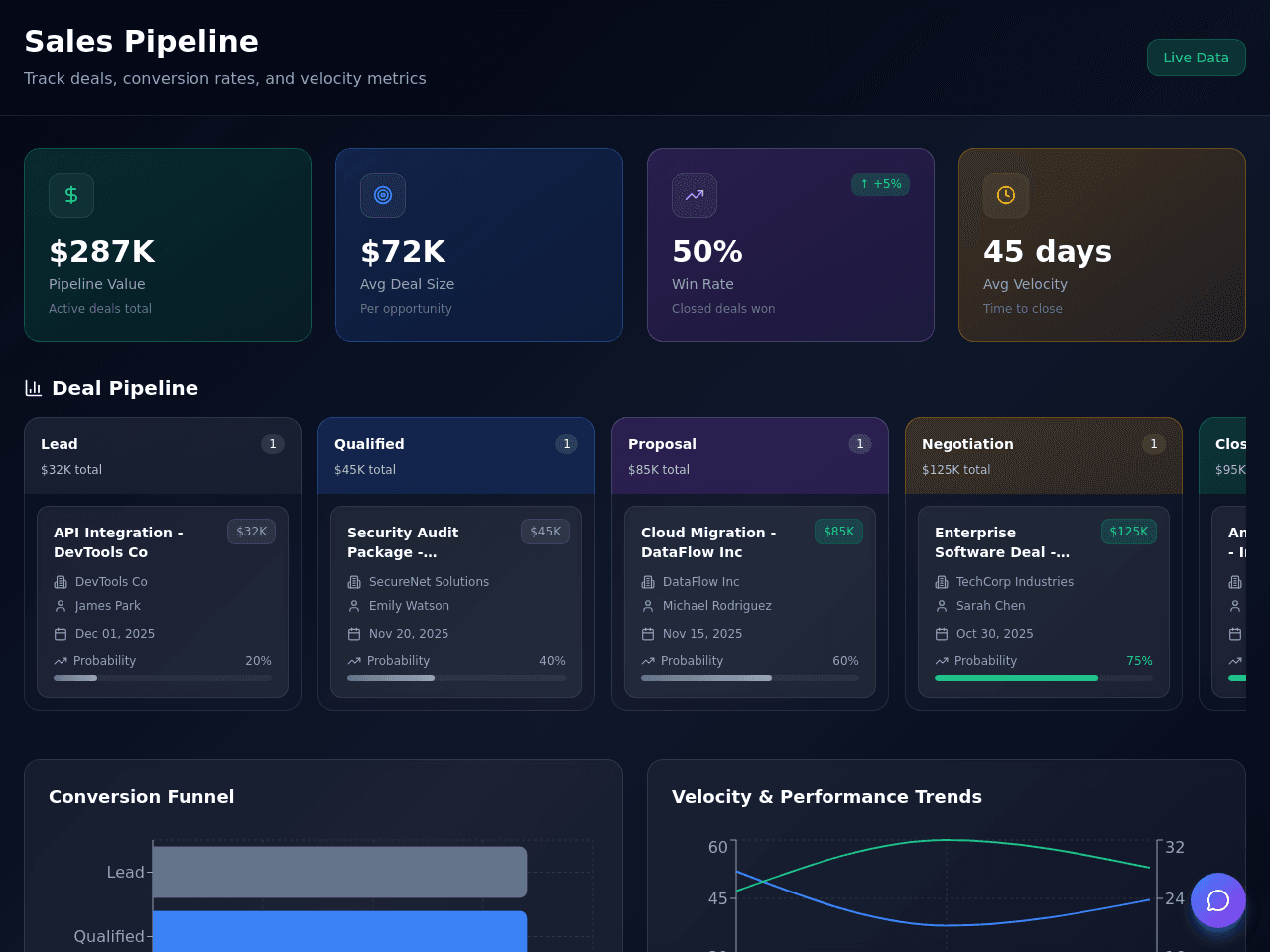 Pipeline Dashboard Flow