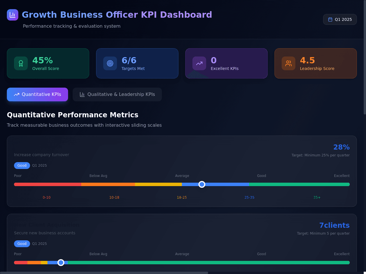 KPI Growth Dashboard