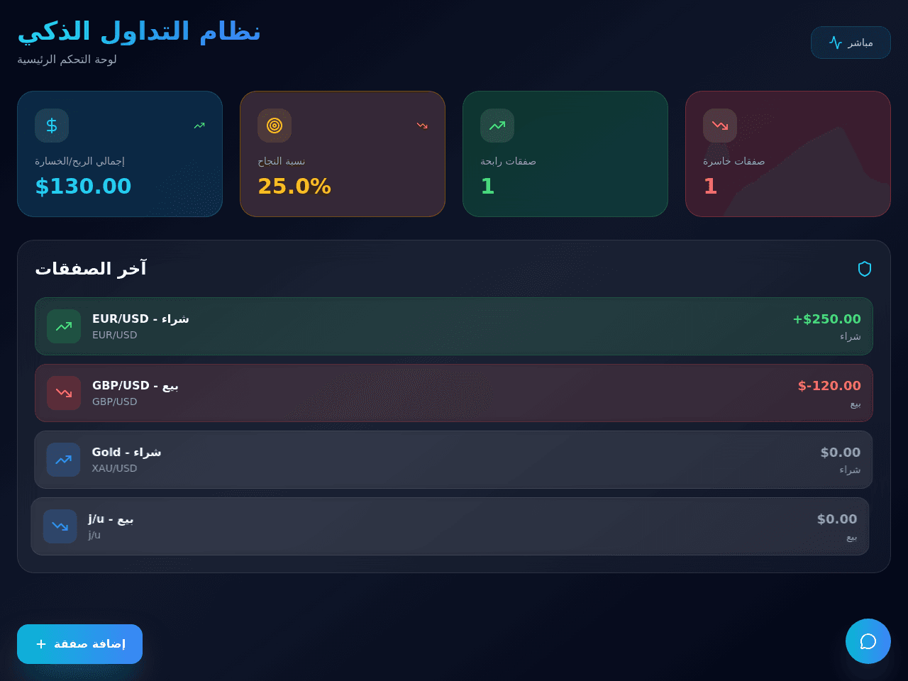 Trade Strategy Board
