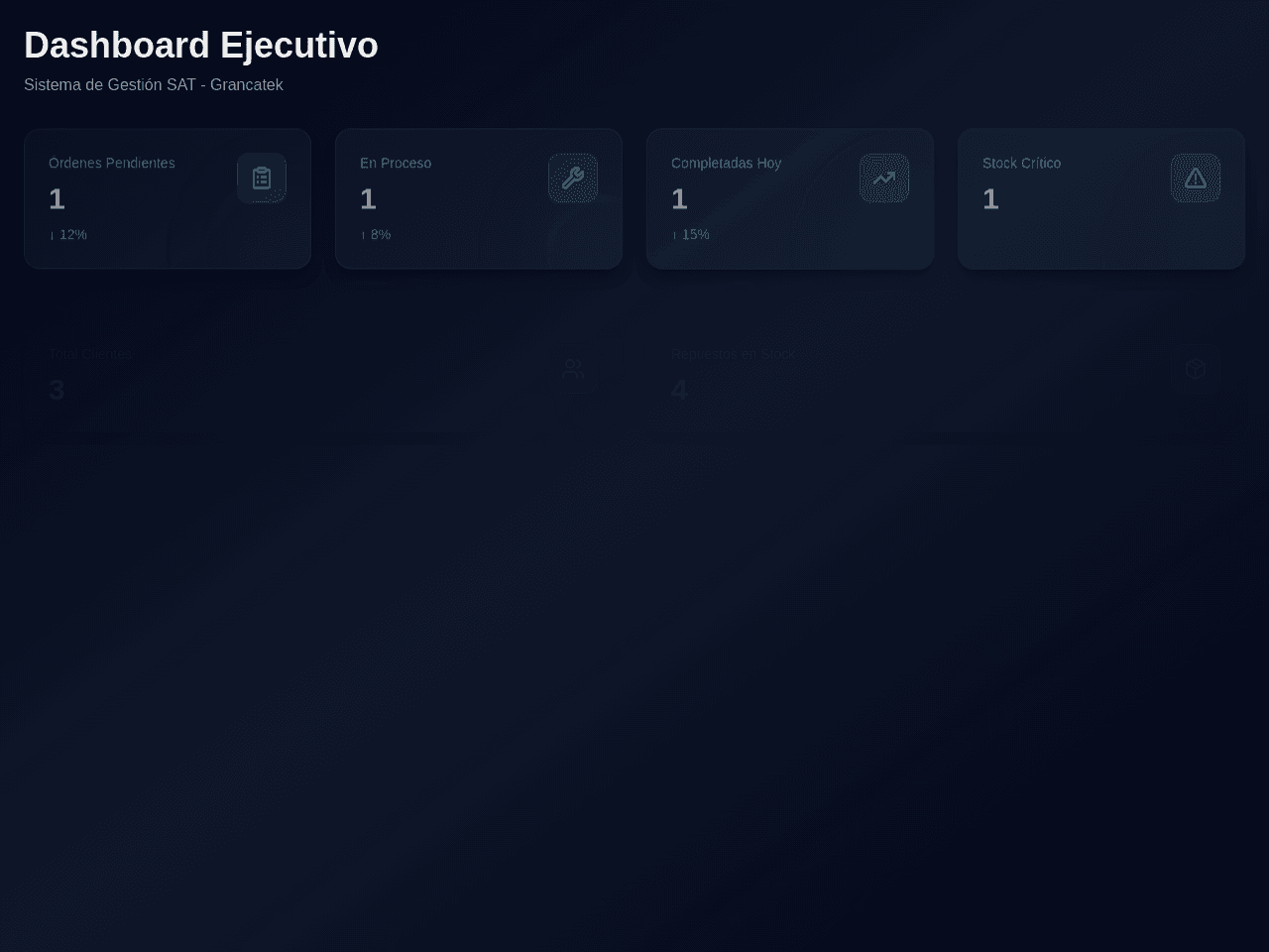 Genesis Operations Dashboard