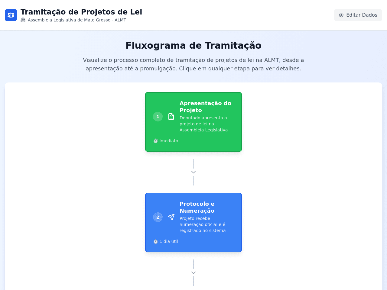 LegisFlow Guide