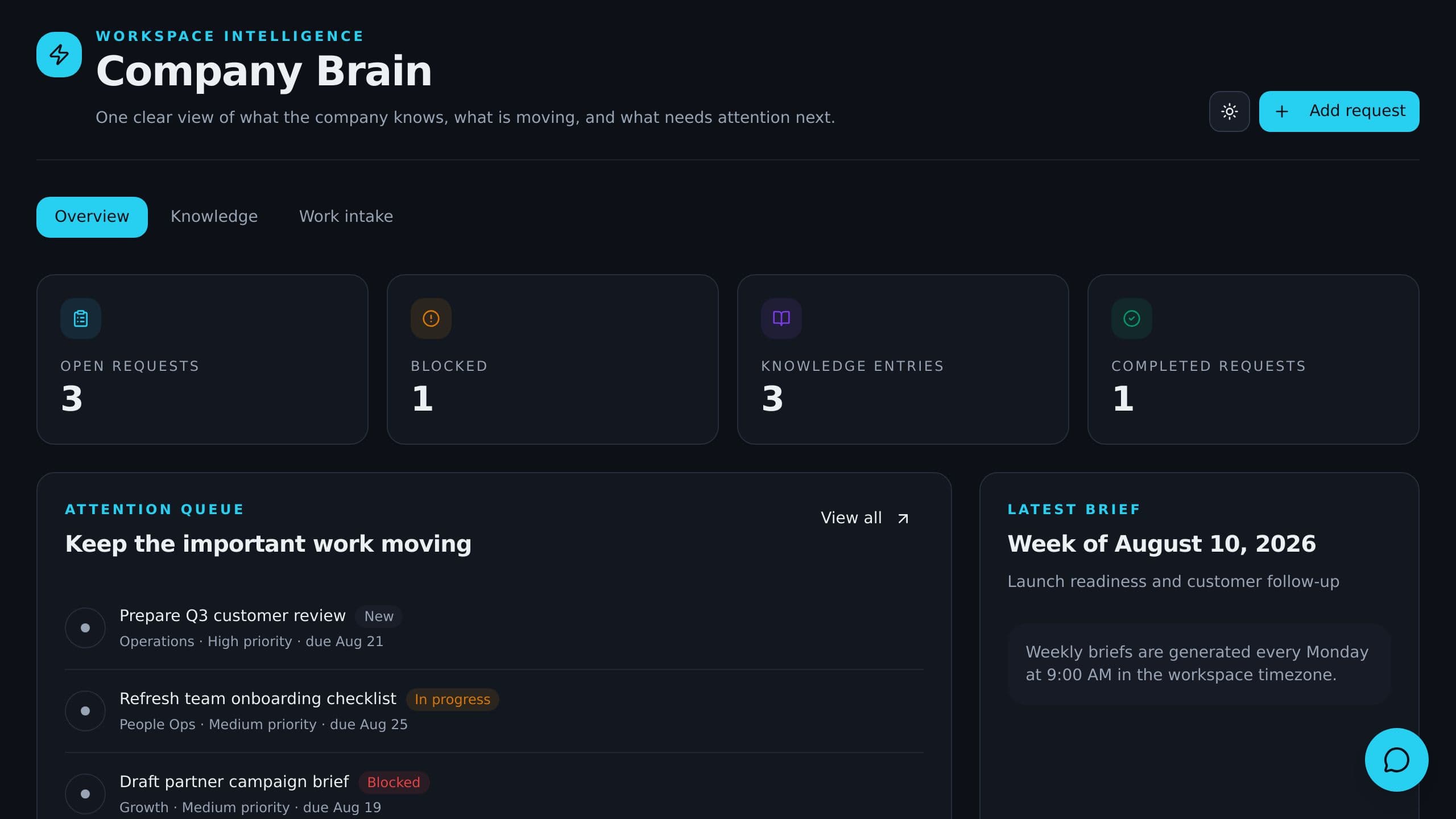 Company Brain