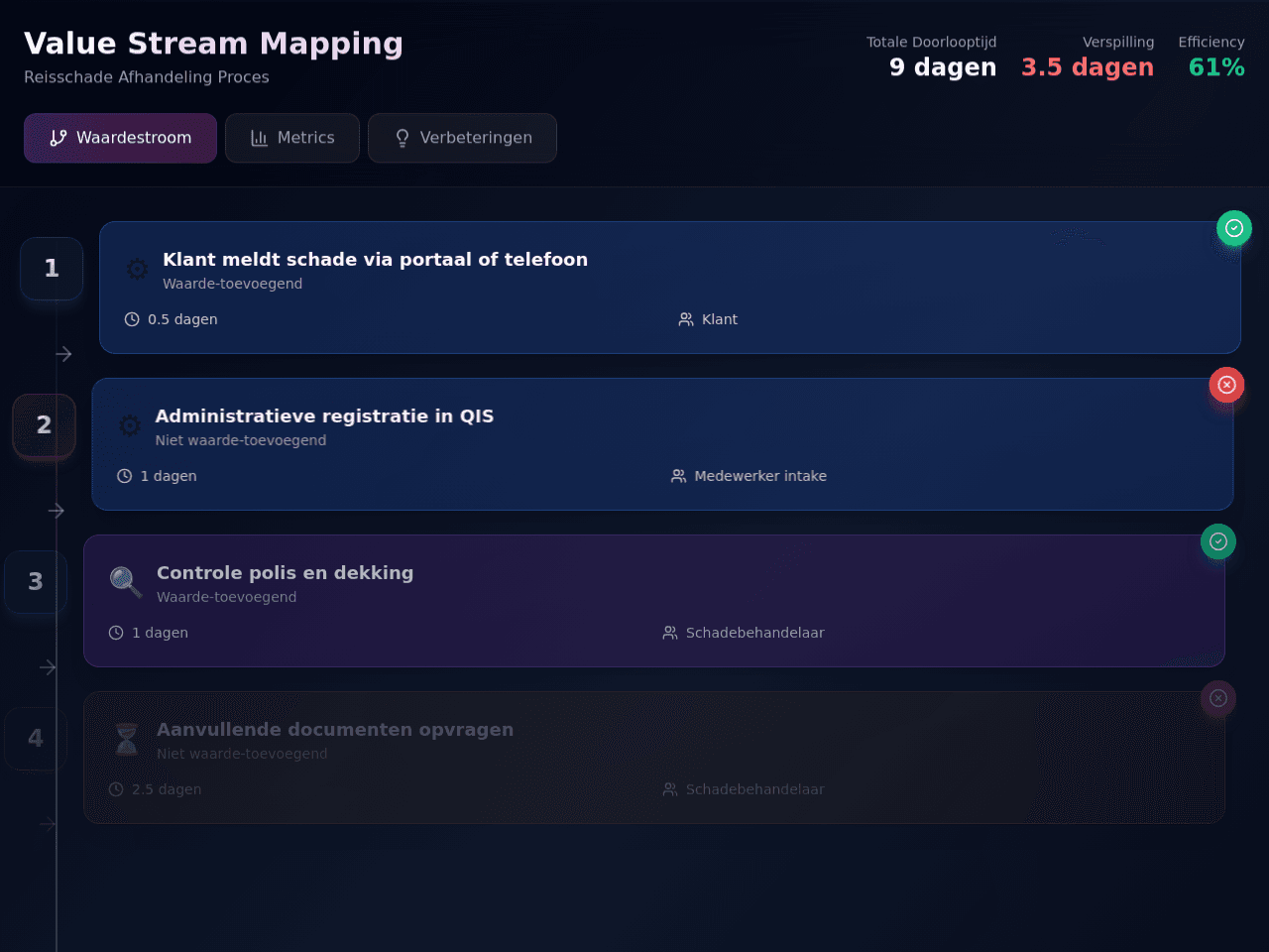Value Stream Dashboard