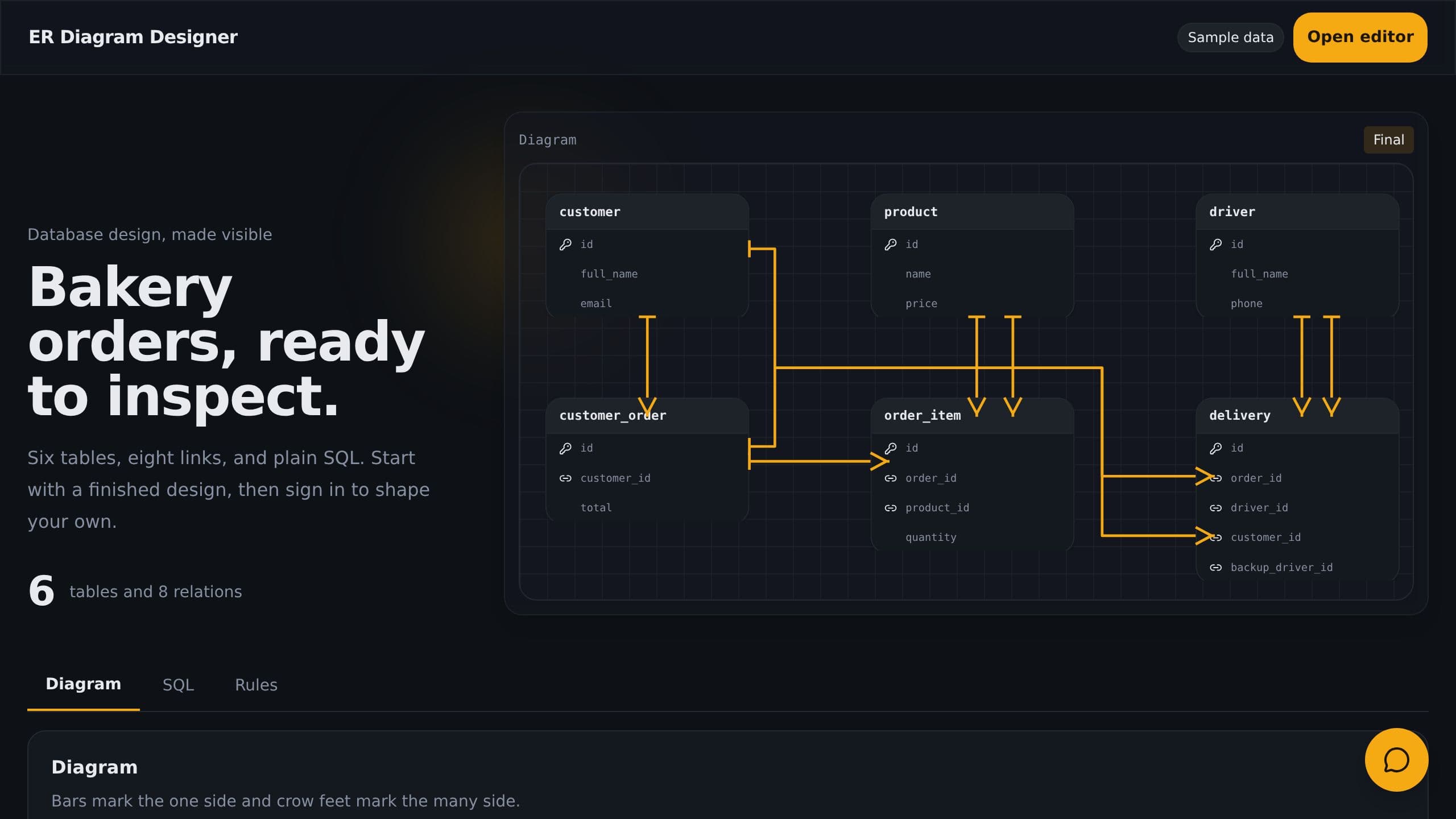 ER Diagram Designer preview