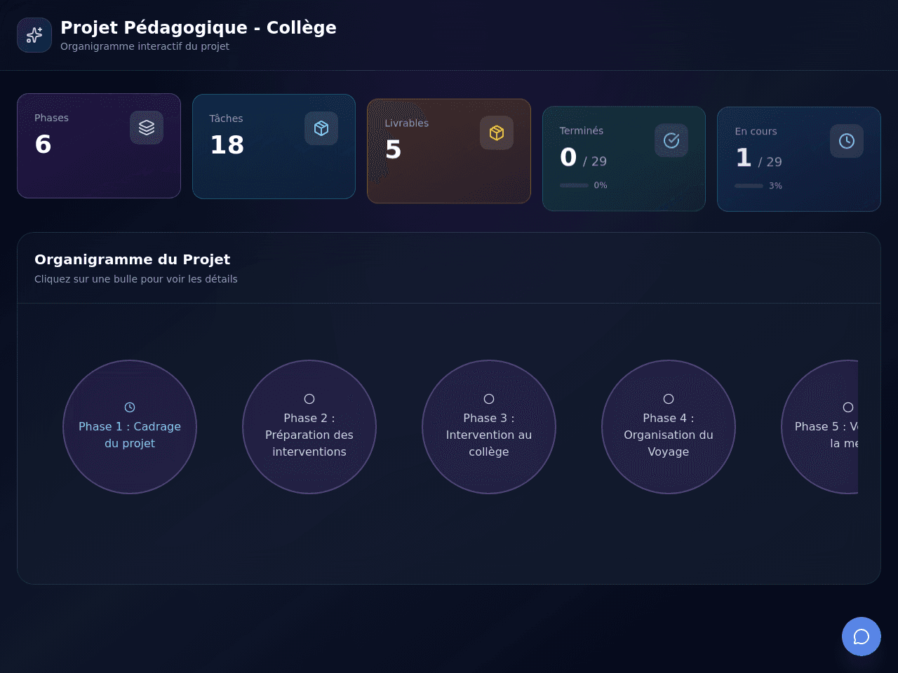 Project Flowchart Studio