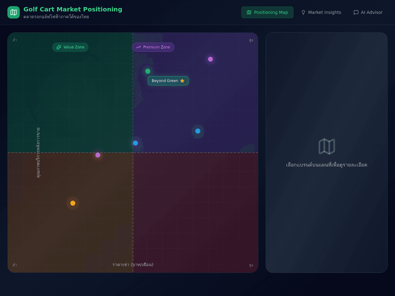 Positioning Map Studio