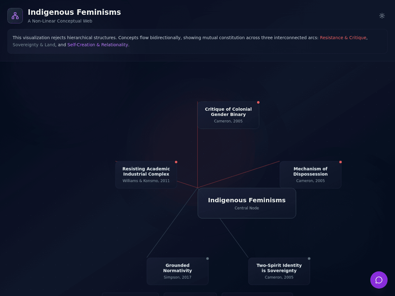 Indigenous Web Flow