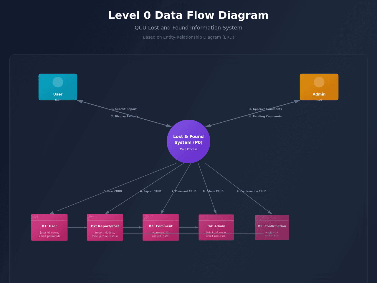 Diagram Flow Studio