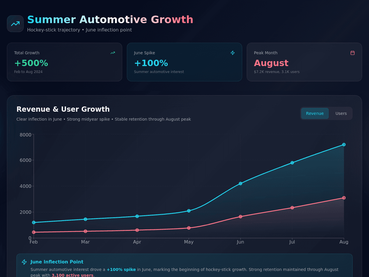 Growth Chart Studio