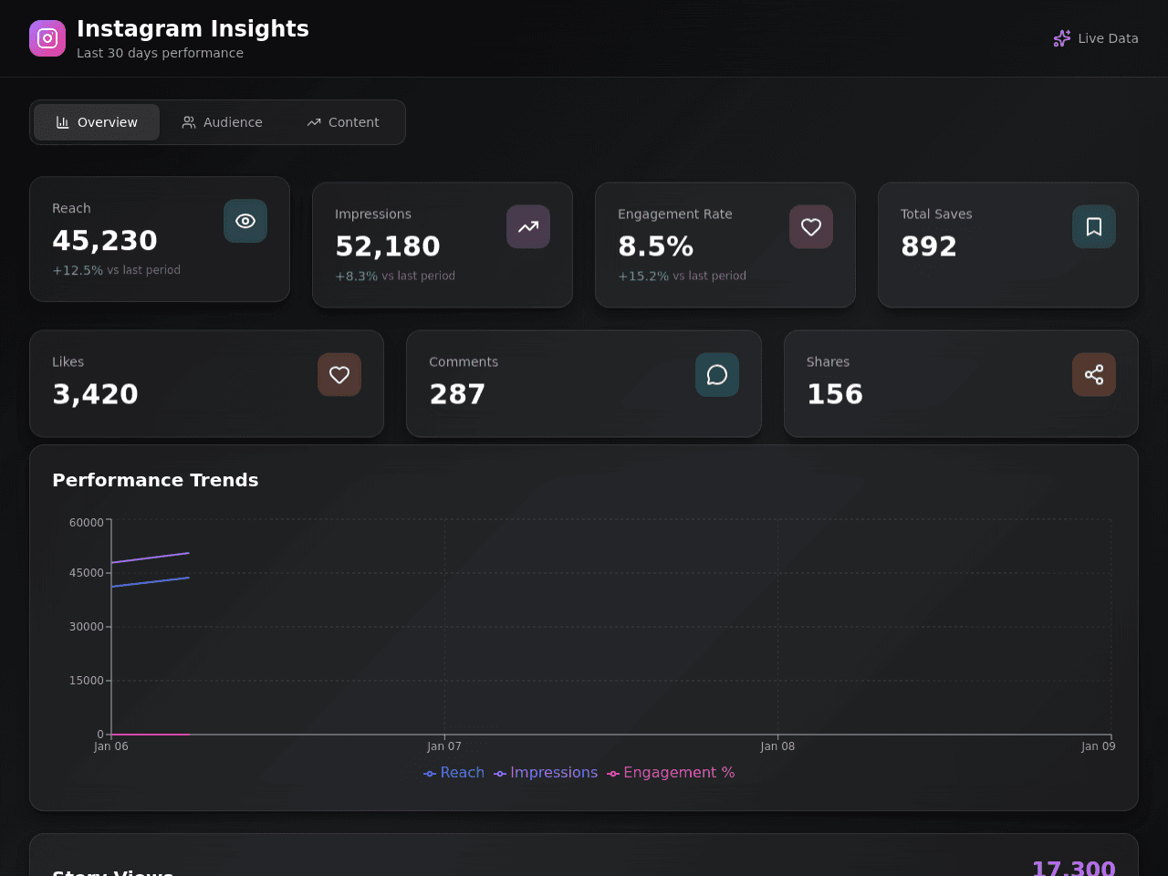 Insight Dashboard